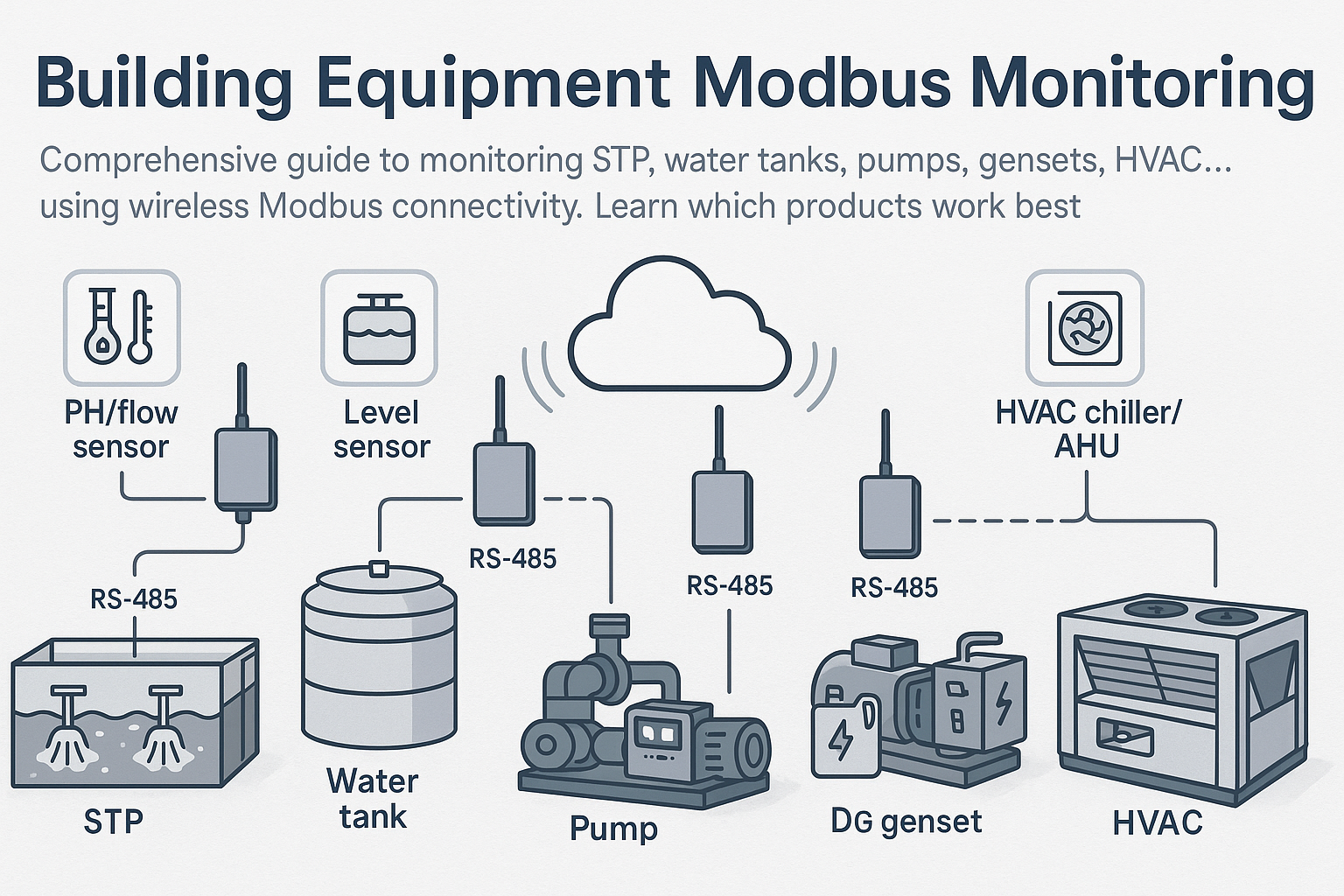 Link485 Cloud Architecture